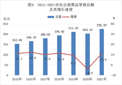 2021年臺山市日用家電零售市場發展態勢分析——基于《2021年臺山市國民經濟和社會發展統計公報》